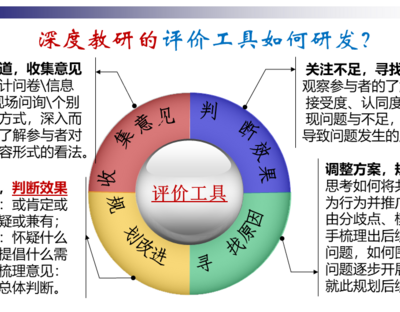 【区域经验】上海教研的特色与实践范式构建