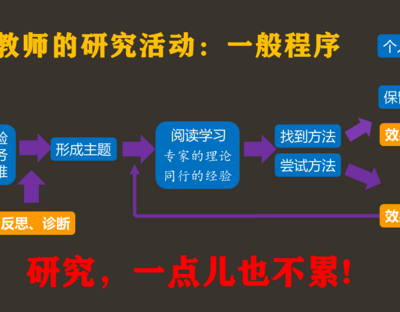 【学员评价】厦门市海沧区中小学音乐、美术教研组长专题培训班