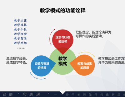 【参考文献】教学模式研究20年：历程、问题与方向