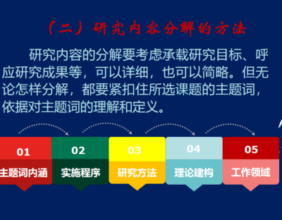 【实操练习】修改《高原环境下高中化学实验系统的开发与实践研究》的研究目标和研究内容