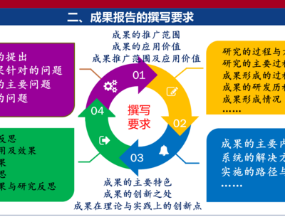 【成果申报书】普通高中学生个性化学程的设计与实践（上海市育才中学-国家级一等奖）