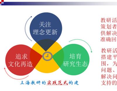 【备课组建设】备课组建设的“三种行为”与“四项策略”