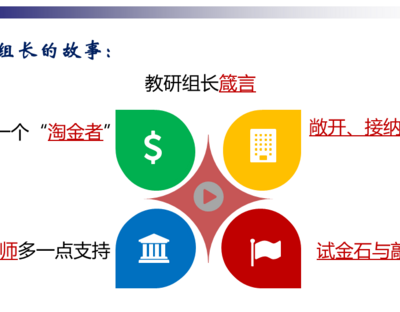【典型案例】教学大比武改进的项目设置与活动策划