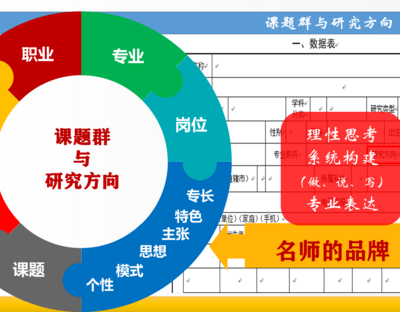 【阅读讨论】阅读这份关于“整本书阅读”的研究方案，应用“变量置换法”策划课题群