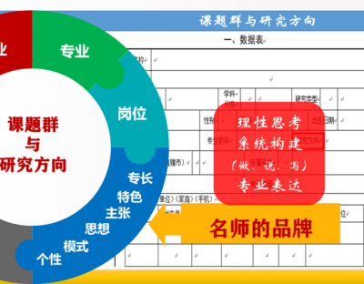 【专题4课件】《名师工作室的科研选题与“课题群”的确立》