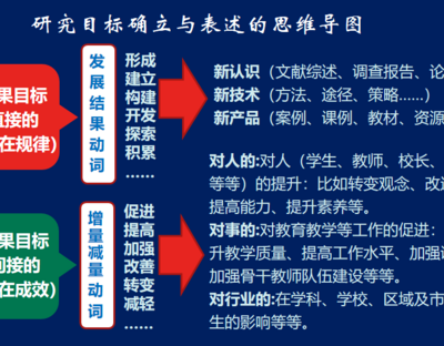 【反例讨论-研究目标】《促进小学生科学素养最优发展策略的研究》的研究目标-反例