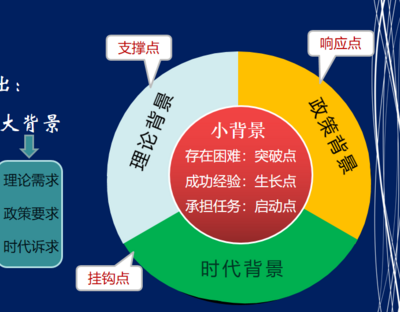 【案例-问题提出】开展“一课两本”对外汉语教学法的实践研究