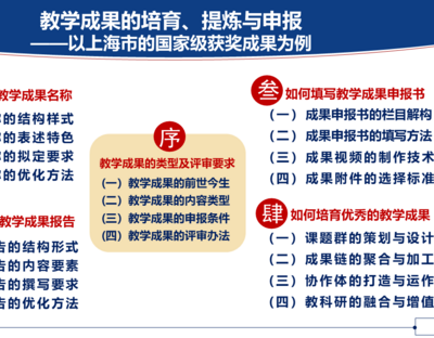 【专题简介】教学成果的培育、提炼与申报——以上海的国家级获奖成果为例