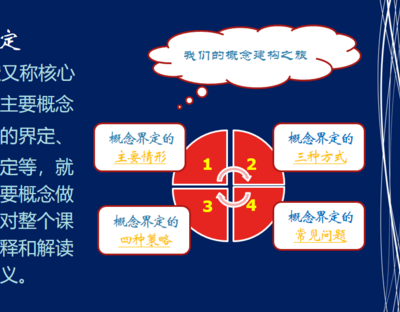 【概念界定-视频案例】我们的概念建构之旅,—关于“师幼对话有效性”的概念界定
