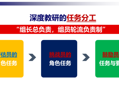 【典型案例】滚雪球听评课活动的策划与实施-上海市愚园路二小