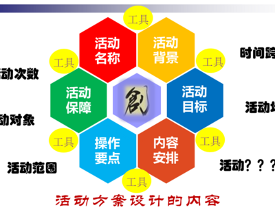 【文献学习】我国教研组演变的轨迹-陈桂生