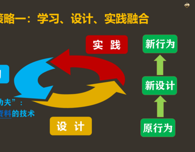 【参考案例】上海市甘泉外国语中学“青蓝工作室”方案设计与实施报告