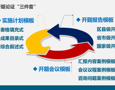 【课题管理】科研课题每月流程考核操作指要
