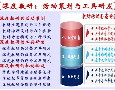 【专题简介】深度教研：活动策划与工具研发