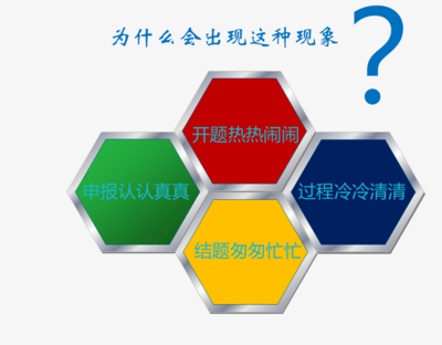 【科研管理】知识管理理念下学校科研博客设计与运用的实践研究
