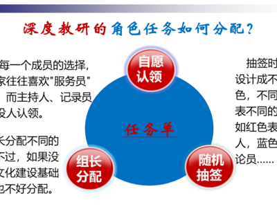【典型案例】名师上课我点播——“点课”活动的设计与实施