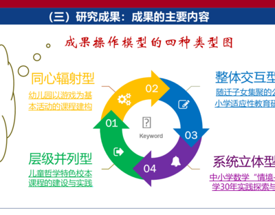 【成果报告】构建基础学科拔尖人才早期培养体系的30年实践（华东师大二附中-国家级一等奖）